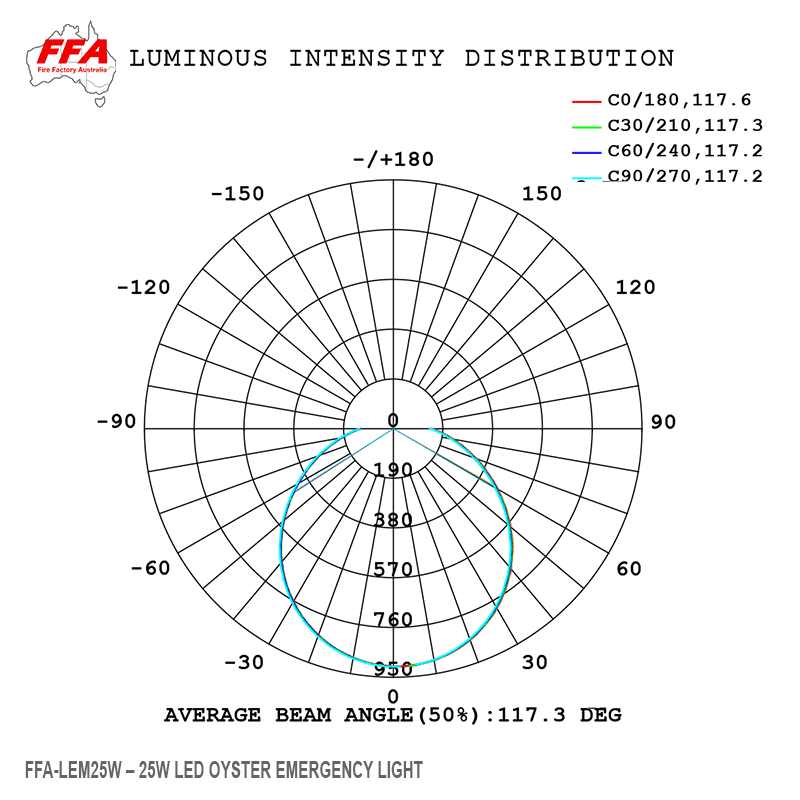 FFA-LEM25W – 25W LED Oyster Emergency Light - Image 3
