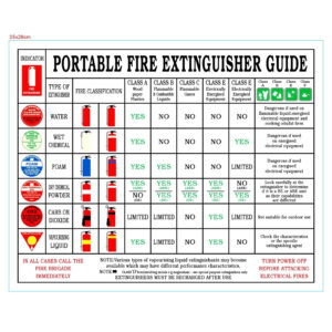 Portable Fire Extinguisher Guide (Adhesive) 280mm x 350mm