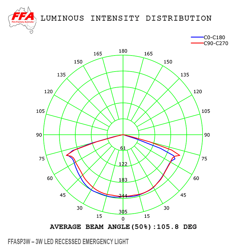 FFASP3W – 3W LED Recessed Emergency Spitfire - Image 2